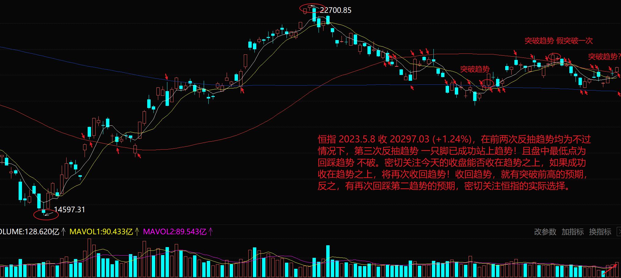 港股恒生指数下挫近1800点,港股恒生指数这几天回调吗