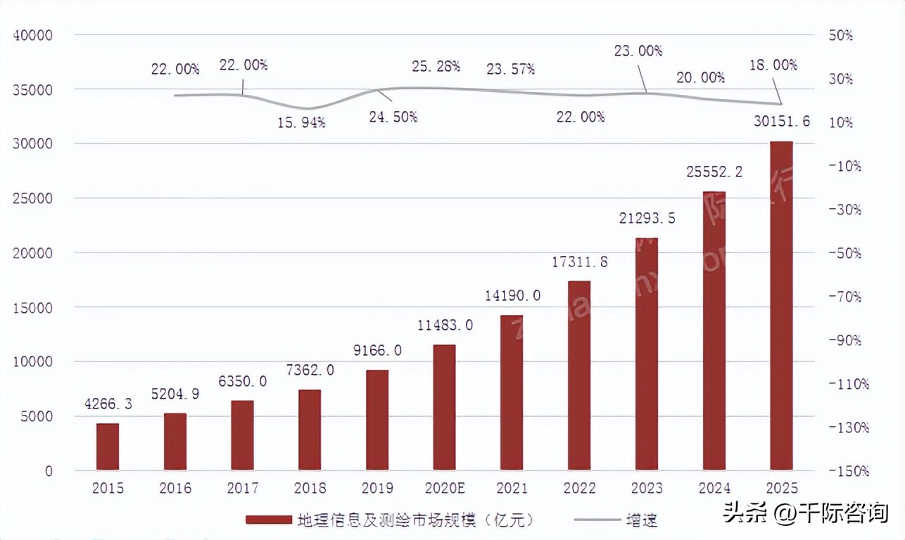 仪器分析的最新发展技术论文,仪器仪表行业十三五发展规划