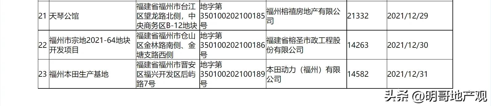 福州国贸天琴湖建设进度,福州国贸天琴公馆项目