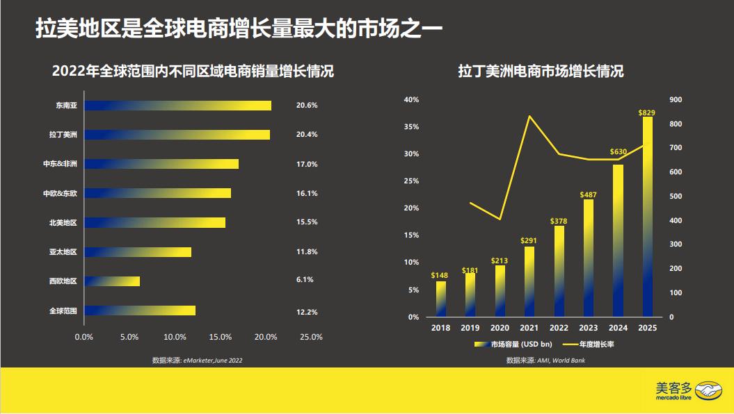 低成本升降平台,低门槛线上创业平台好项目推荐