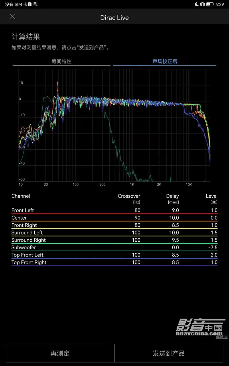 安桥rz50全景声评测,安桥tx-rz1100功放是什么档次