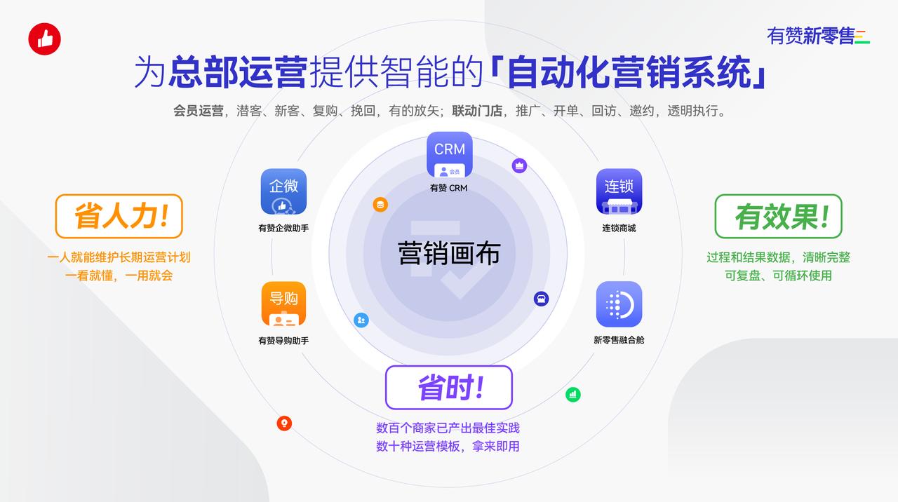 有赞与商家共建新零售体验店,有赞新零售案例