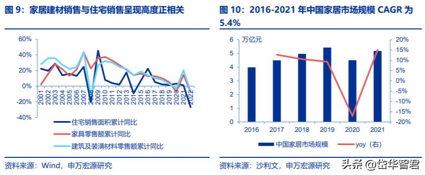 居然之家智能家居体验中心战略,居然之家家具产业