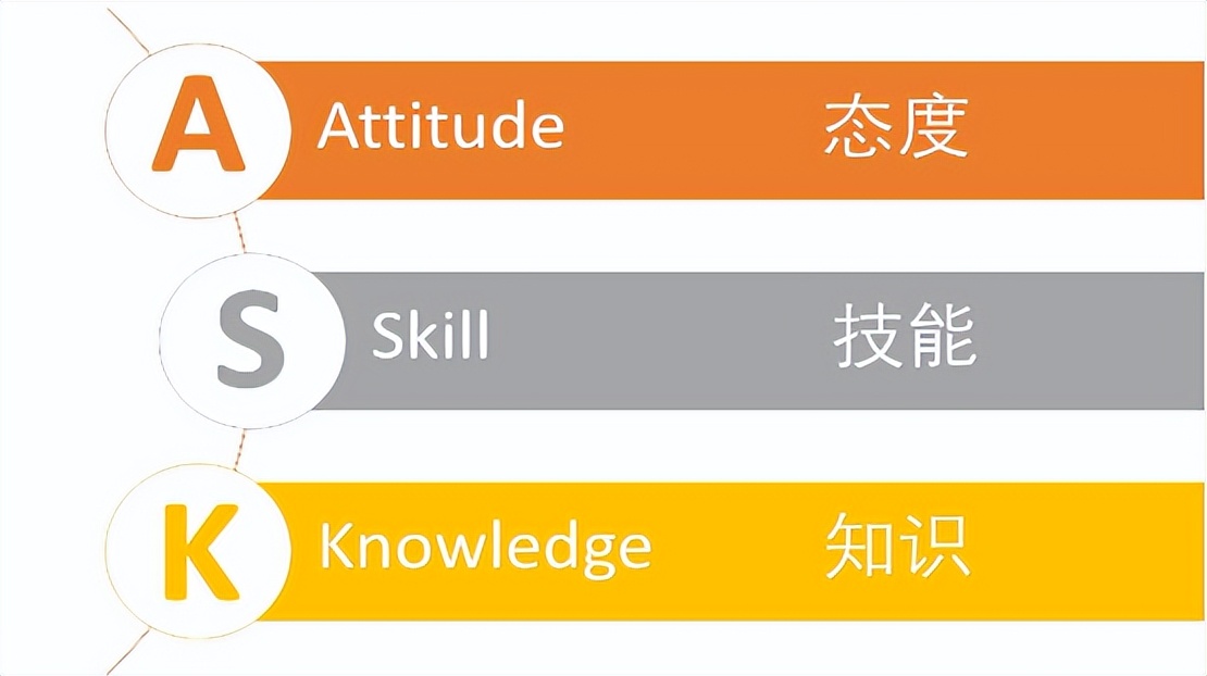 怎样培养好的工作思维模式,结构化思维如何高效表达