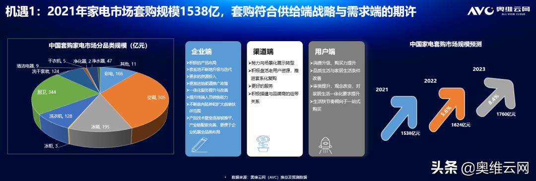 疫情期间冰柜的作用,疫情后冰柜价格上涨原因
