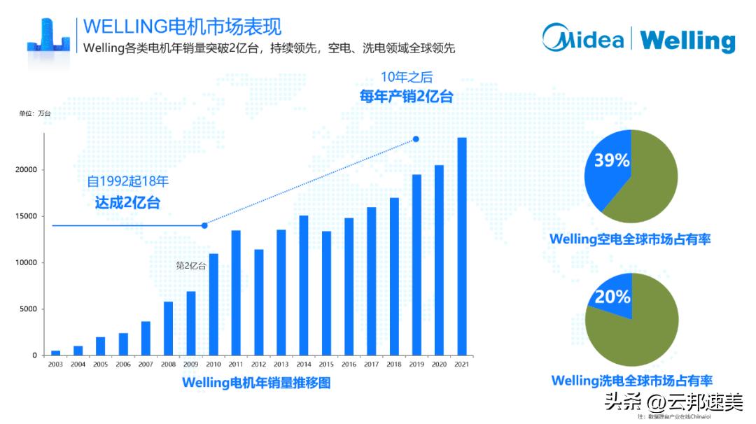 美的威灵校招,美的集团威灵电机招聘