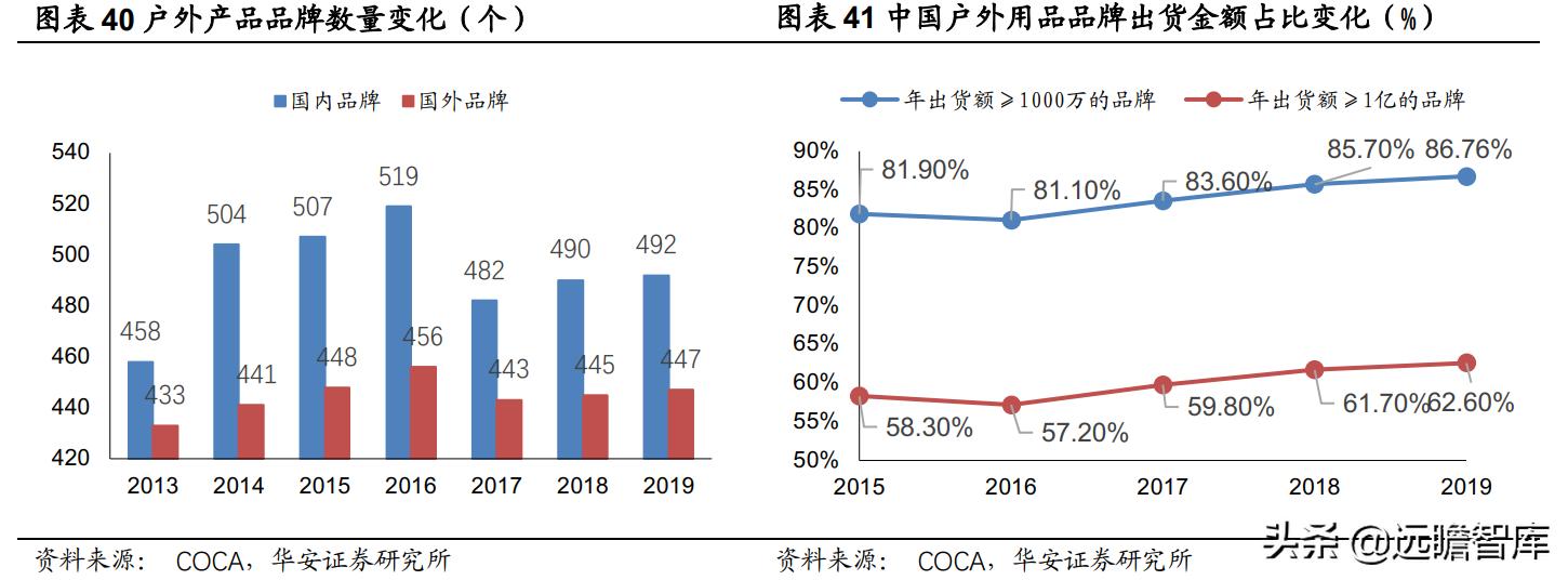 充气床垫户外性价比,充气床垫市场前景