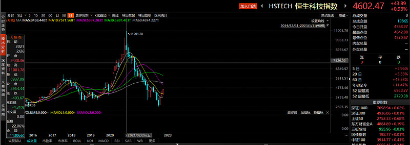 恒生科技指数还能买吗,恒生科技指数基金推荐
