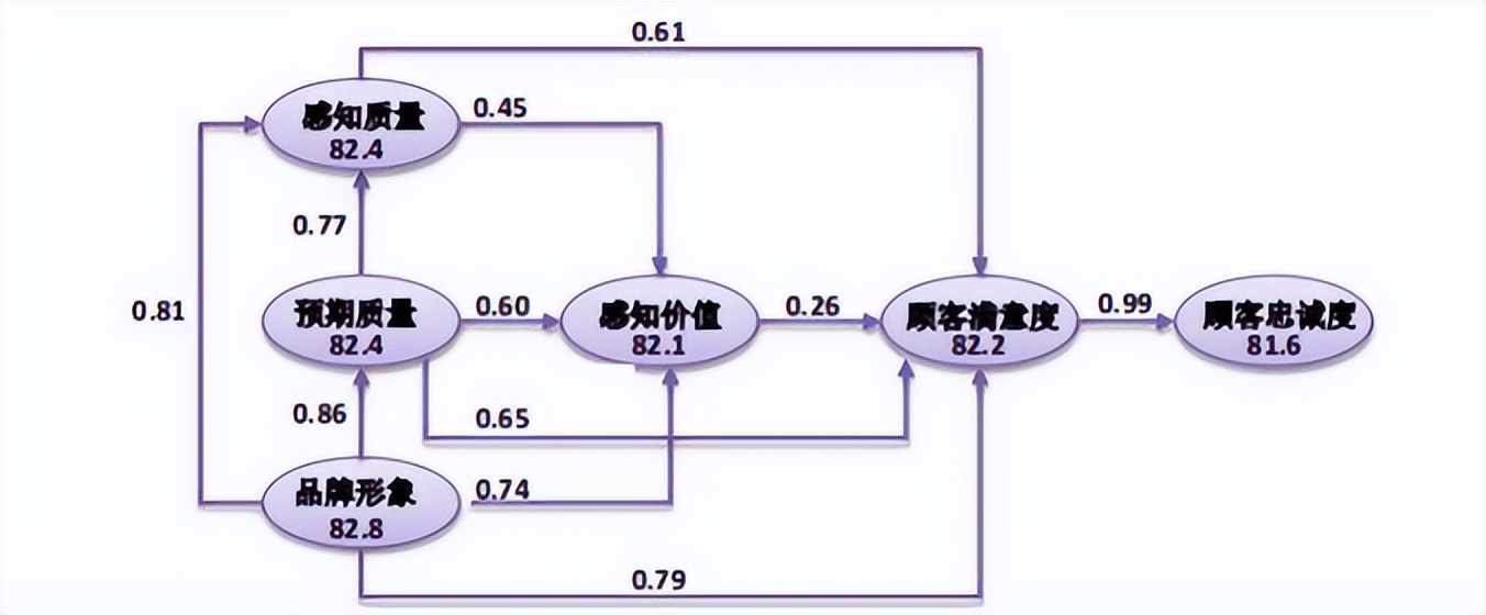 格力的顾客价值评价,格力公司成功秘诀