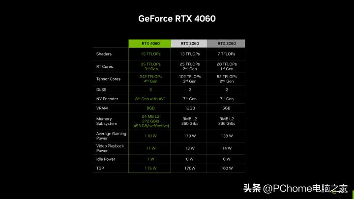 nvidiartx4060发布会,rtx4060显卡遭曝光定价3000多元