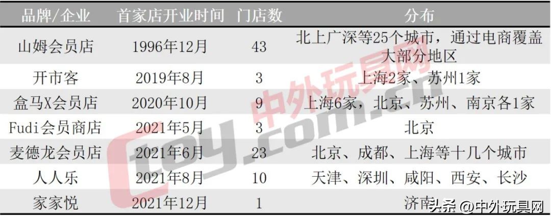 中国玩具大型批发市场,中国玩具市场分布