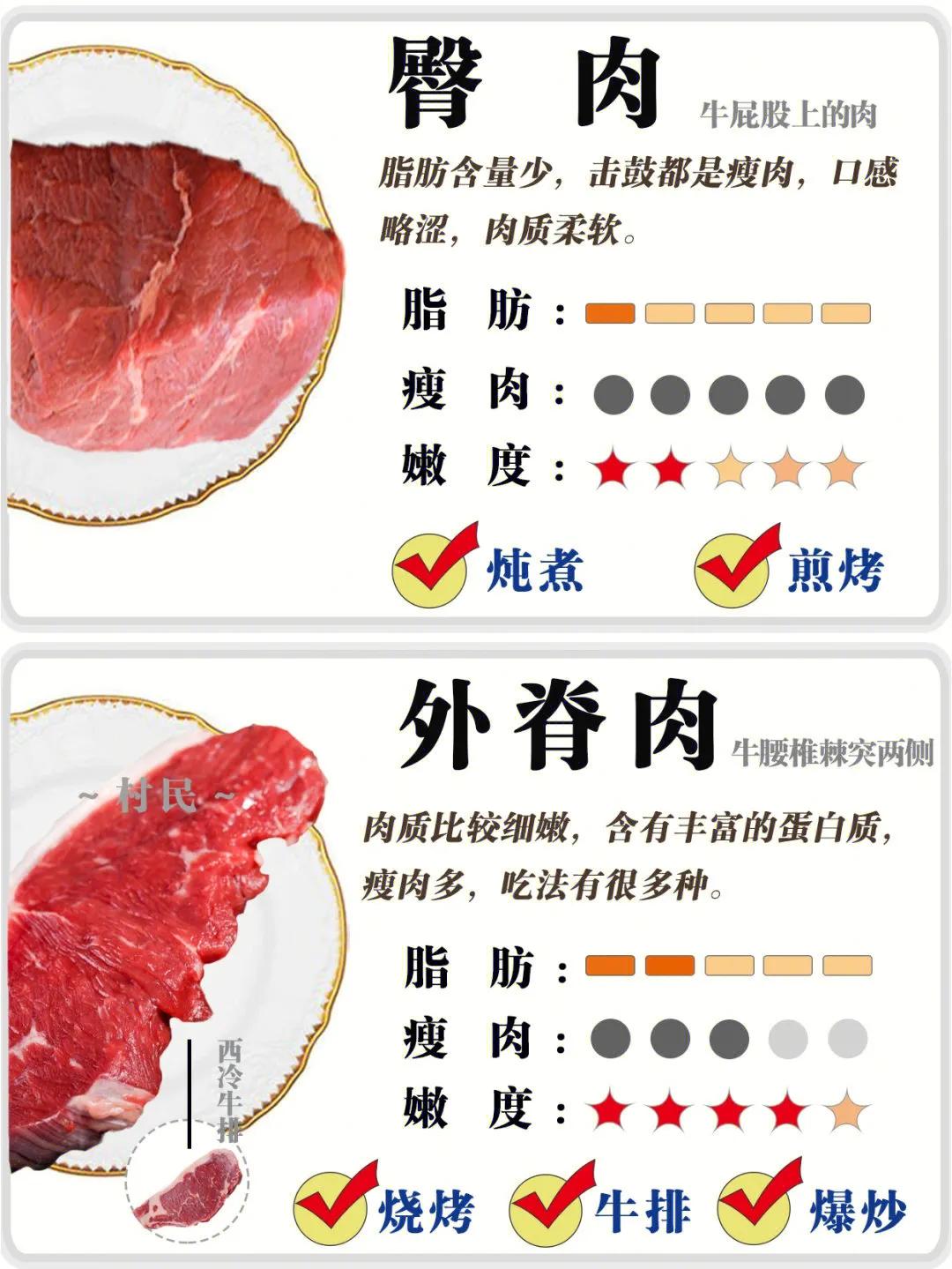 牛肉全部知识,牛肉的分类及区别
