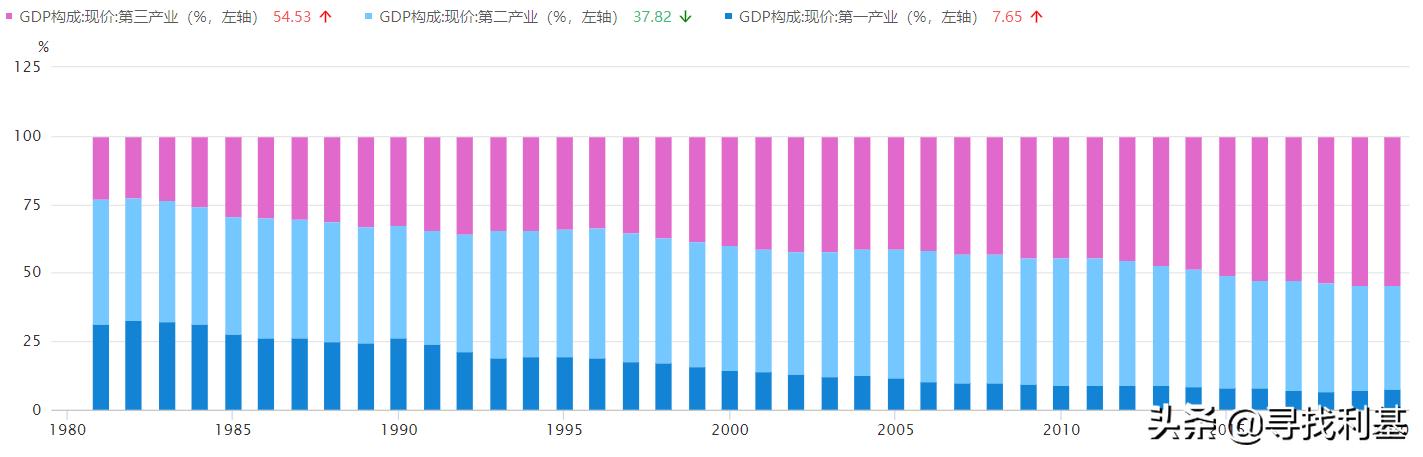 GDP到底是什么,果丹皮到底是什么