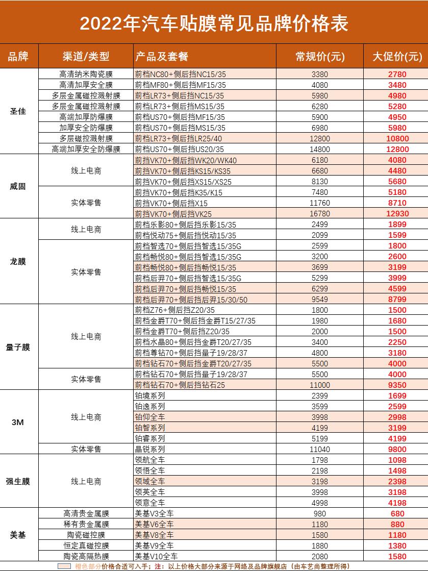 汽车贴膜品牌排行榜前十名2021,汽车贴膜哪个品牌好性价比高