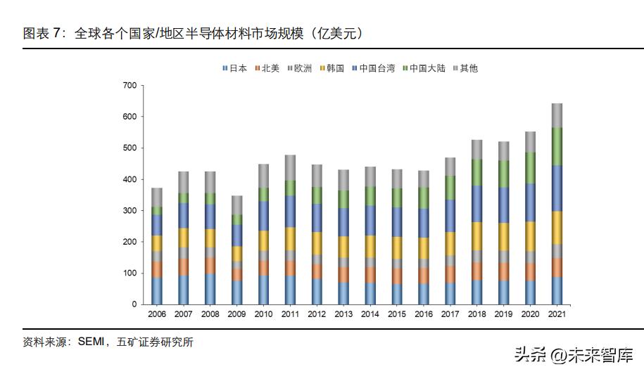 半导体设备企业迎机遇,半导体行业前瞻