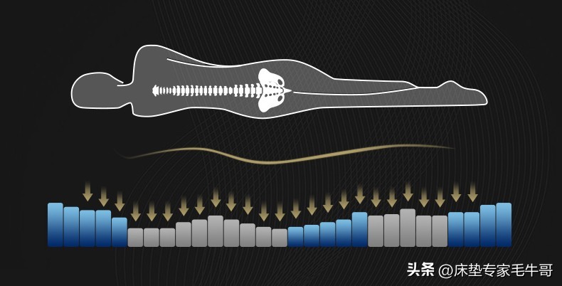 丝涟床垫处理,床垫翻新套靠谱吗
