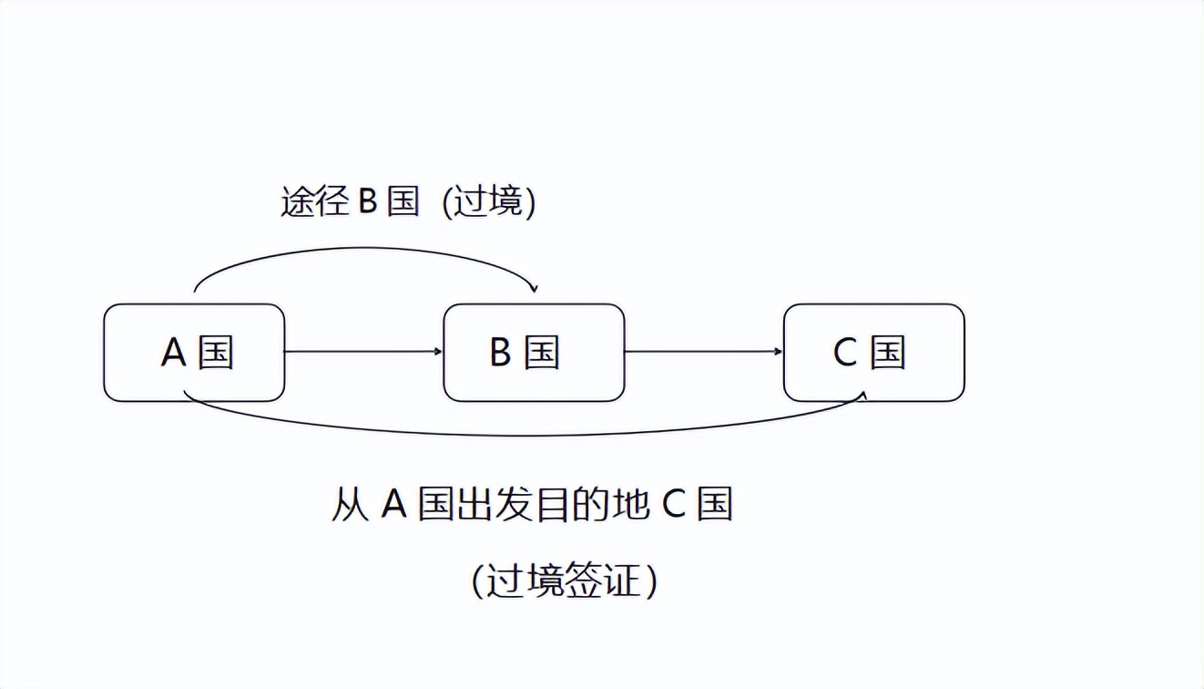美签十年签证需要什么资料,一分钟带你了解法国