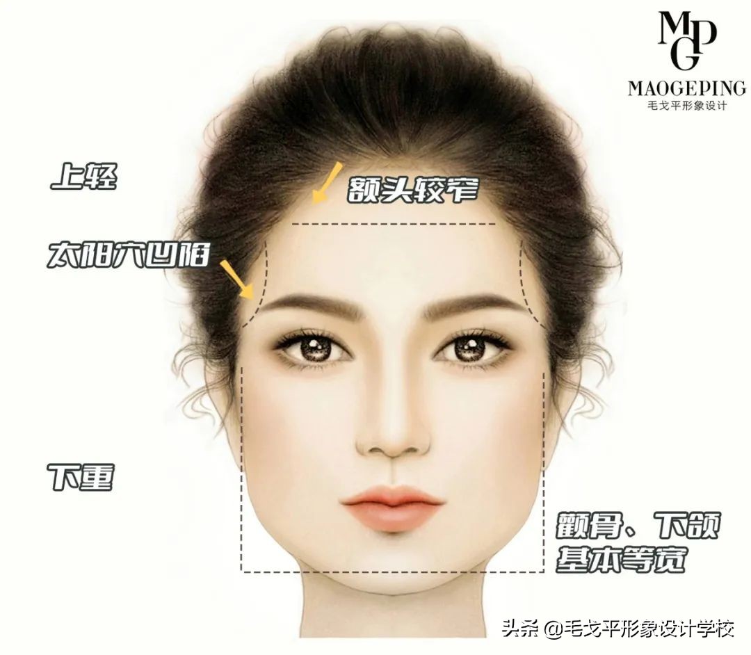 不同脸型的化妆技巧全在这,脸部化妆的技巧和方法