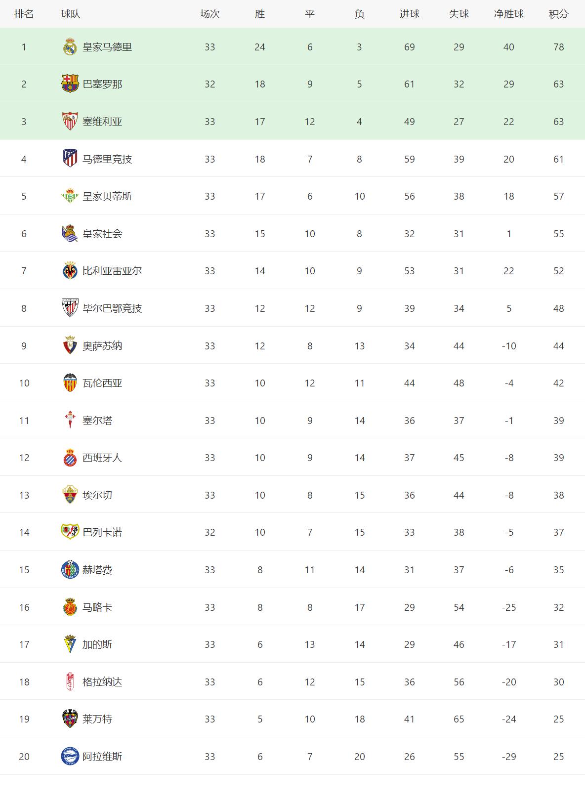 欧洲五大联赛最新总射手榜,欧洲五大联赛积分榜英格兰