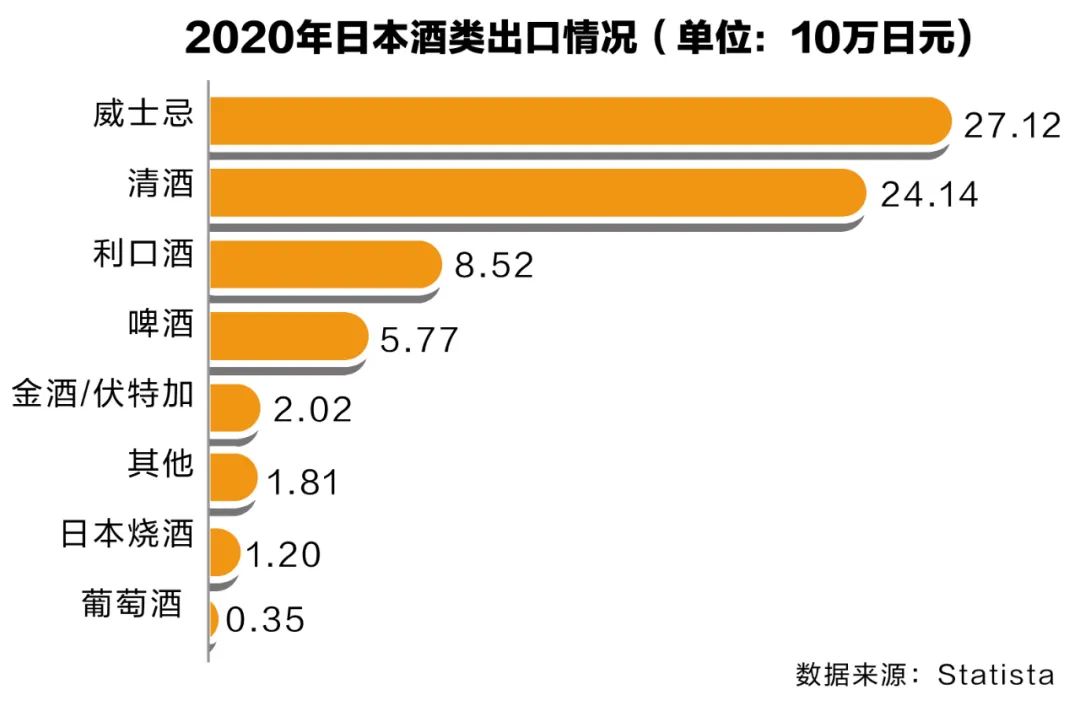 RCEP协定即将生效,日本酒在中国会火起来吗?