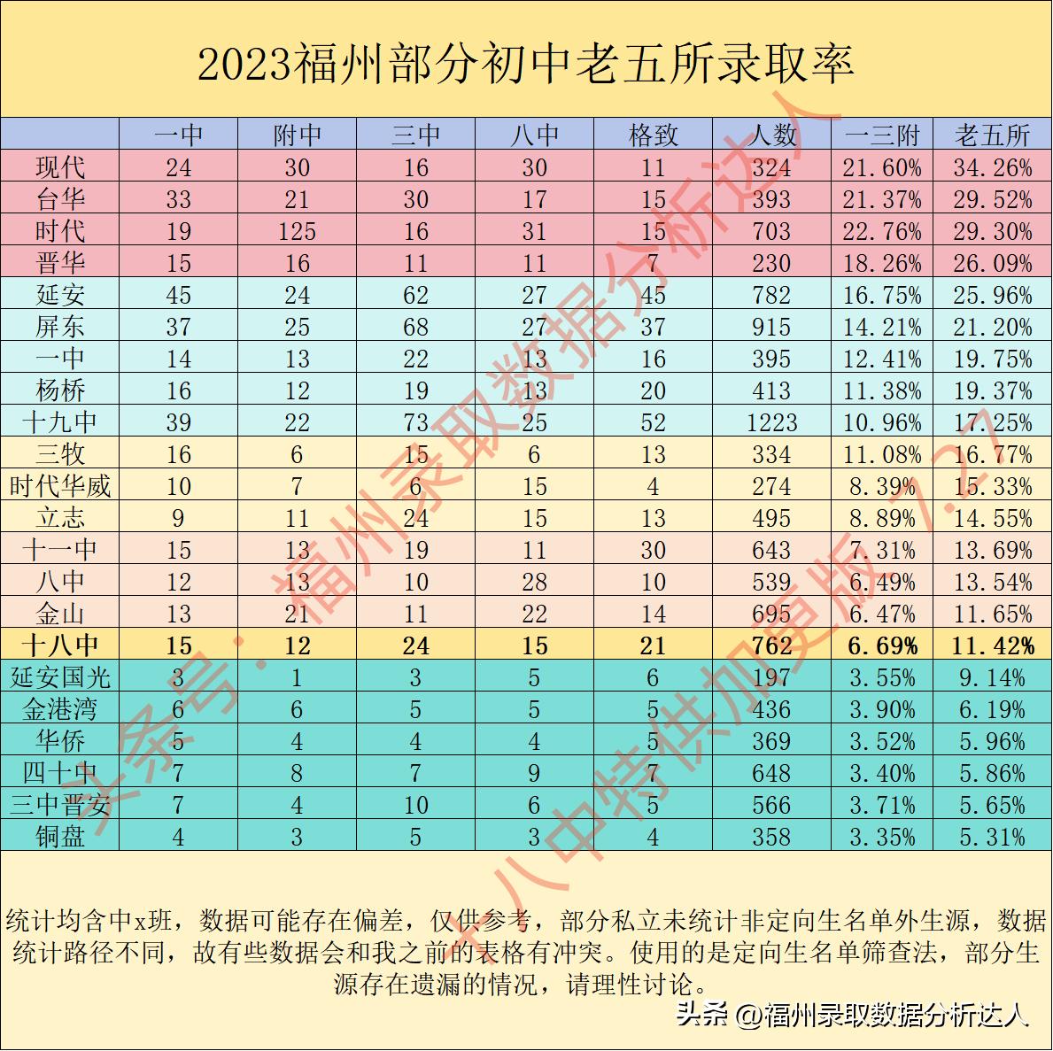 福州十八中打架真实事件,福州十八中和延安中学哪个好
