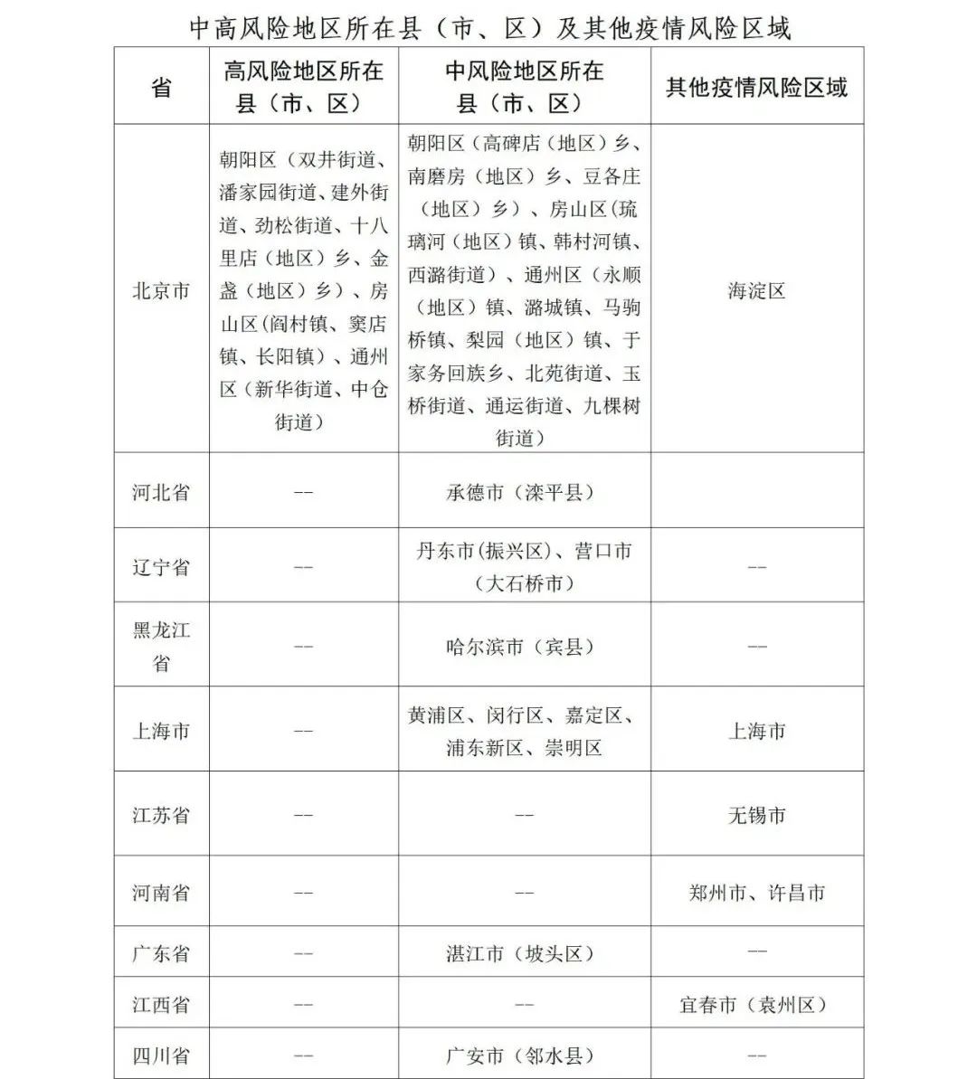 山东疾控最新疫情防控通知,山东疾控最新疫情消息通知