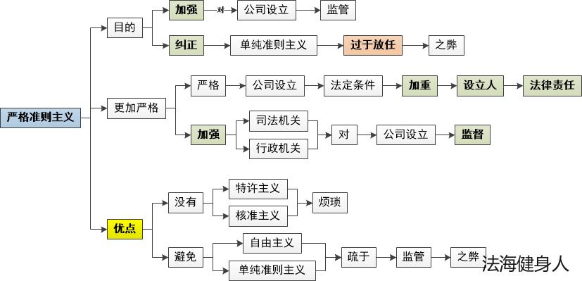 公司设立流程注意事项及所需手续,公司设立的模式及具体条件