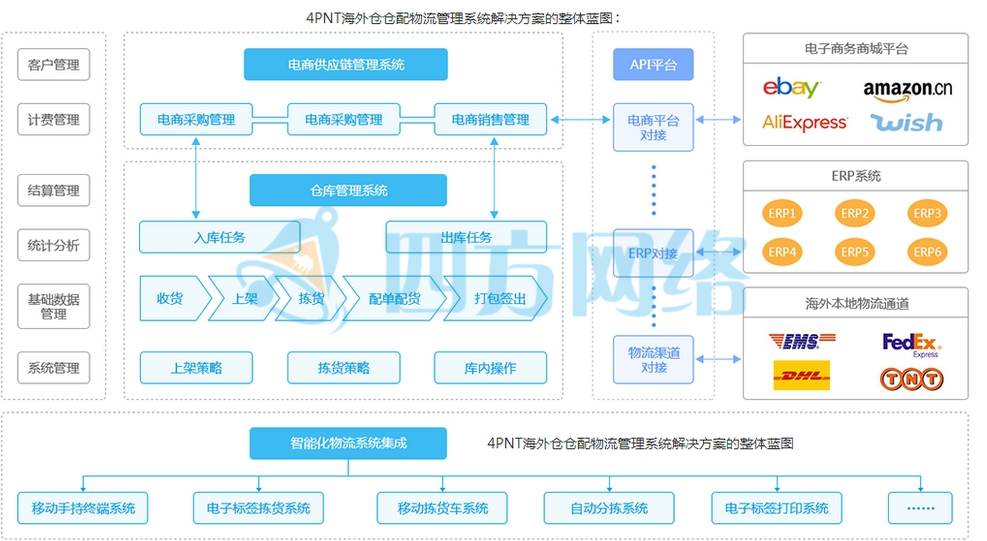 跨境电商海外仓业绩怎么样,跨境电商出口突破一万亿