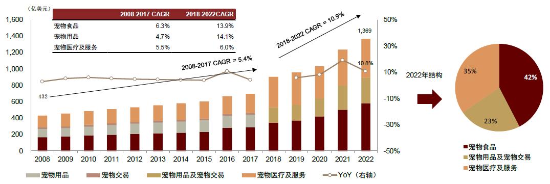 中金•联合研究|宠物全产业链研究：萌宠来袭，长坡厚雪