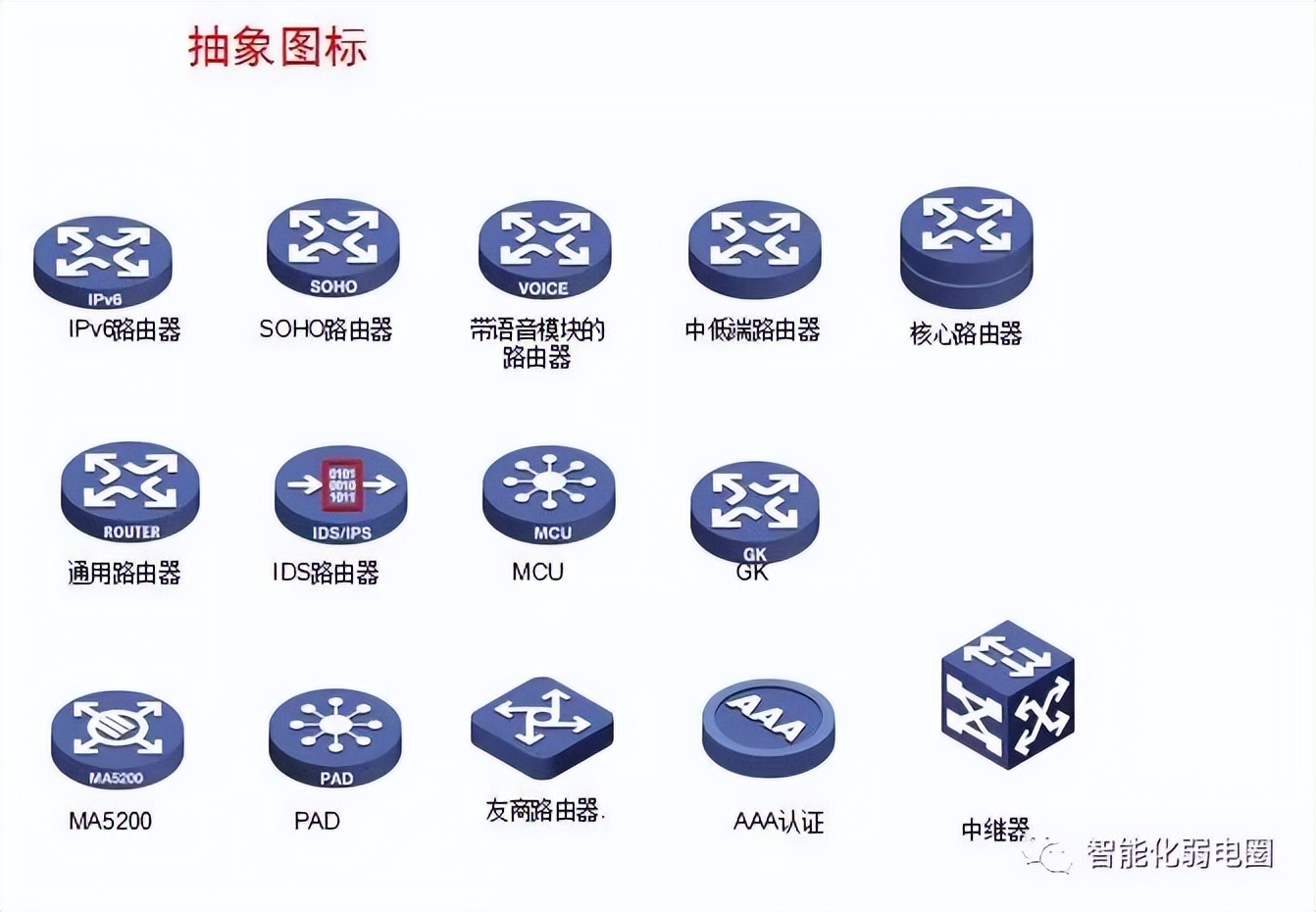 visio电力网络拓扑图怎么画,如何visio绘制监控网络拓扑图