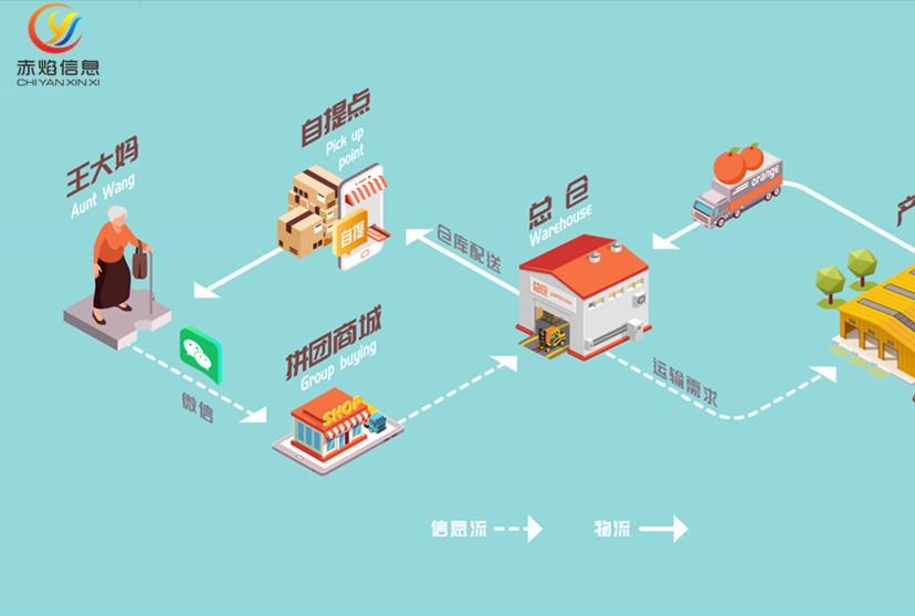 乡村振兴团购政策,社区乡村振兴现状分析及对策分析