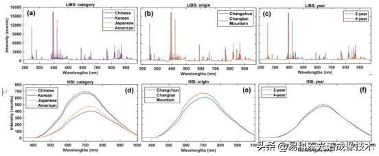 libs元素分析仪台式,firefly系统