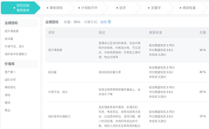 pdca绩效管理机制ppt,绩效管理的pdca循环理论