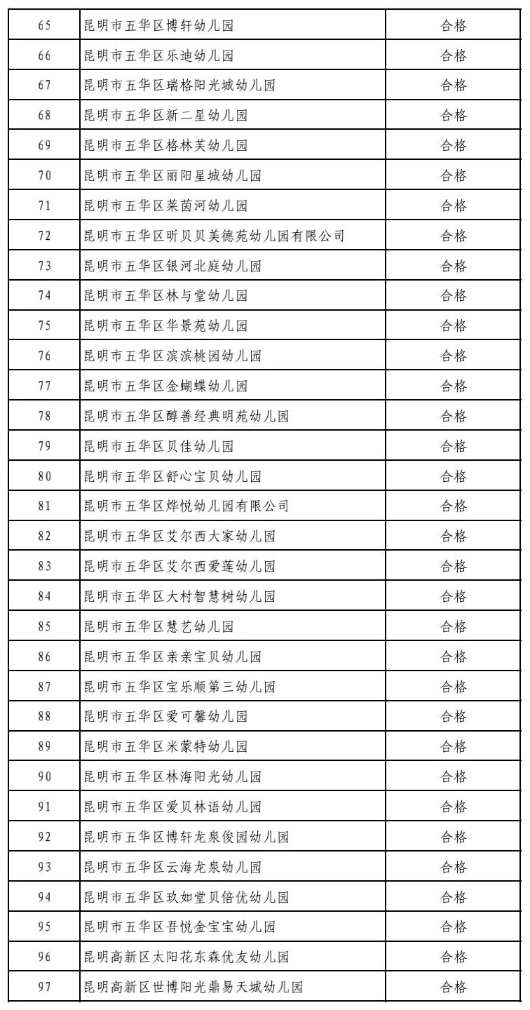 昆明市线下培训课程,昆明市教育培训最新政策