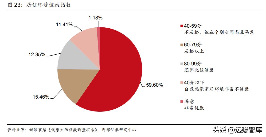 衣柜定制开门红,索菲亚衣柜整家定制团购活动