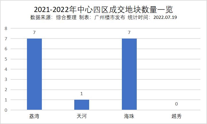 广州荔湾楼市最新行情,广州房价最新走势荔湾区