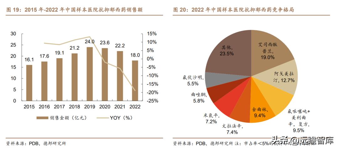 康弘药业眼科,康弘药业中药潜力