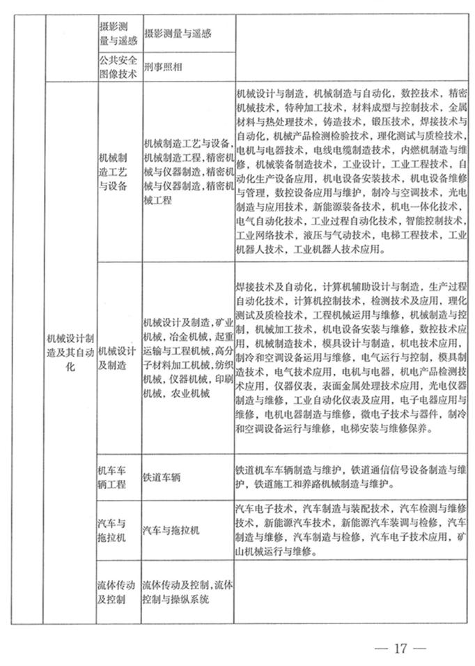河南二建报名条件专业对照表,二建考试专业对照表怎么下载
