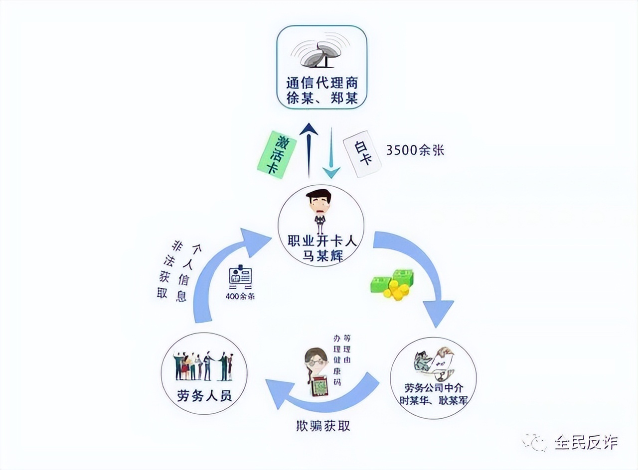 实名制电话卡被其他人盗用诈骗,盗用他人手机号诈骗