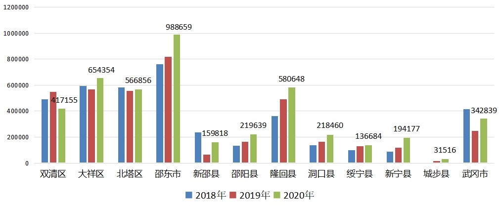 邵阳房价未来十年走势,邵阳房价还会继续跌吗