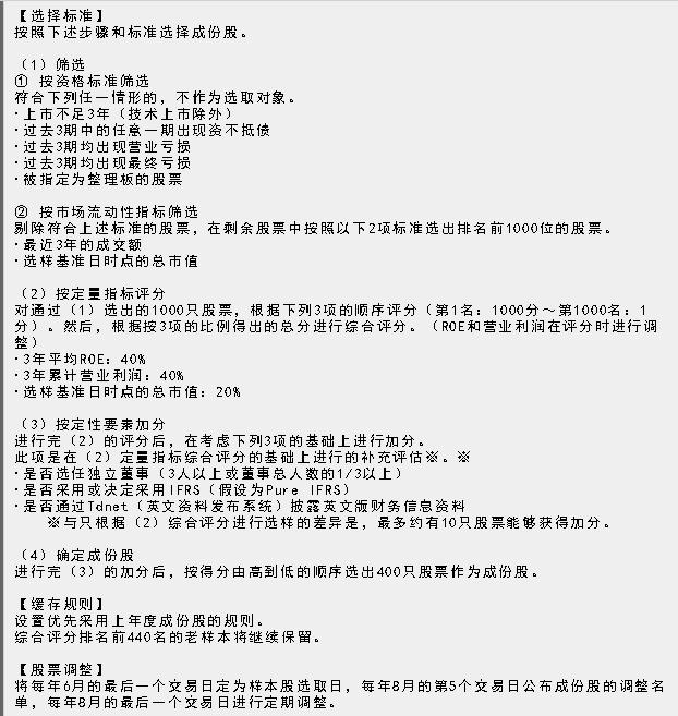 日经400货币对冲指数财报,日经股票平均价格指数