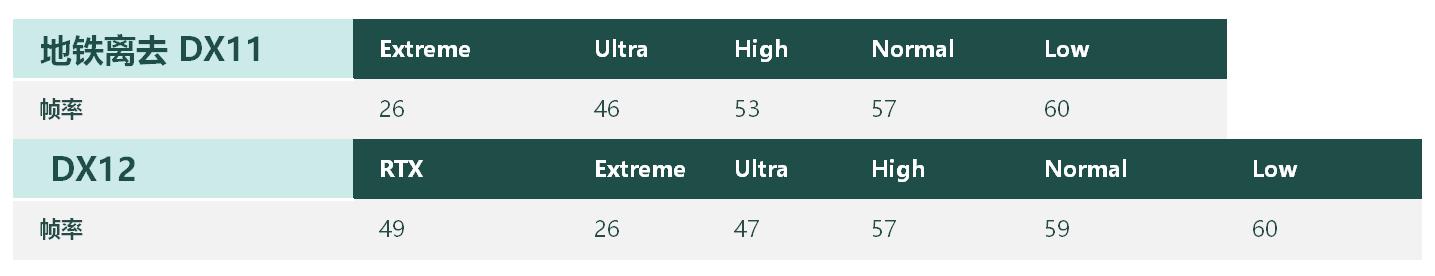 华硕天选2rtx3050游戏测评,华硕天选x2023教程