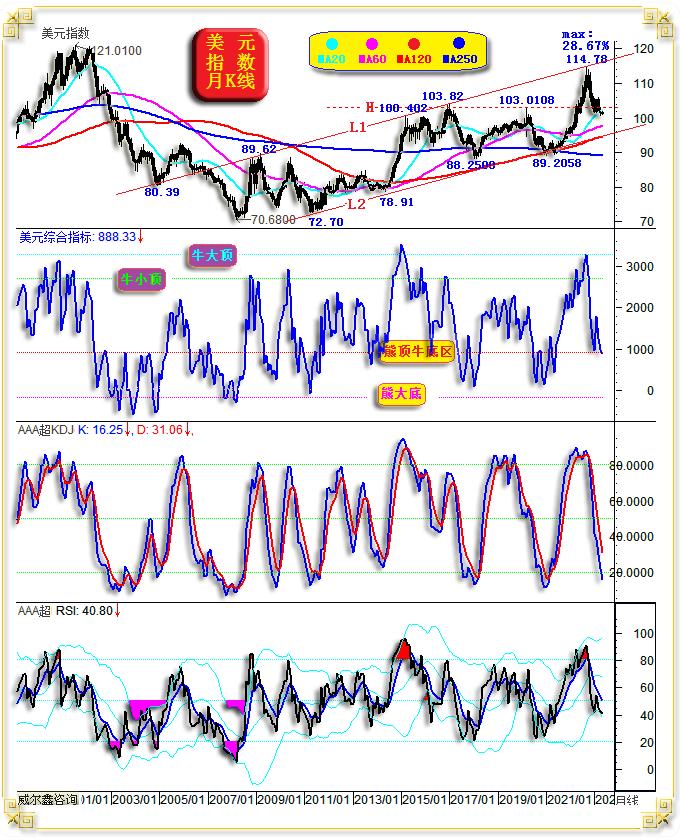 威尔鑫黄金日评,威尔鑫金价多少