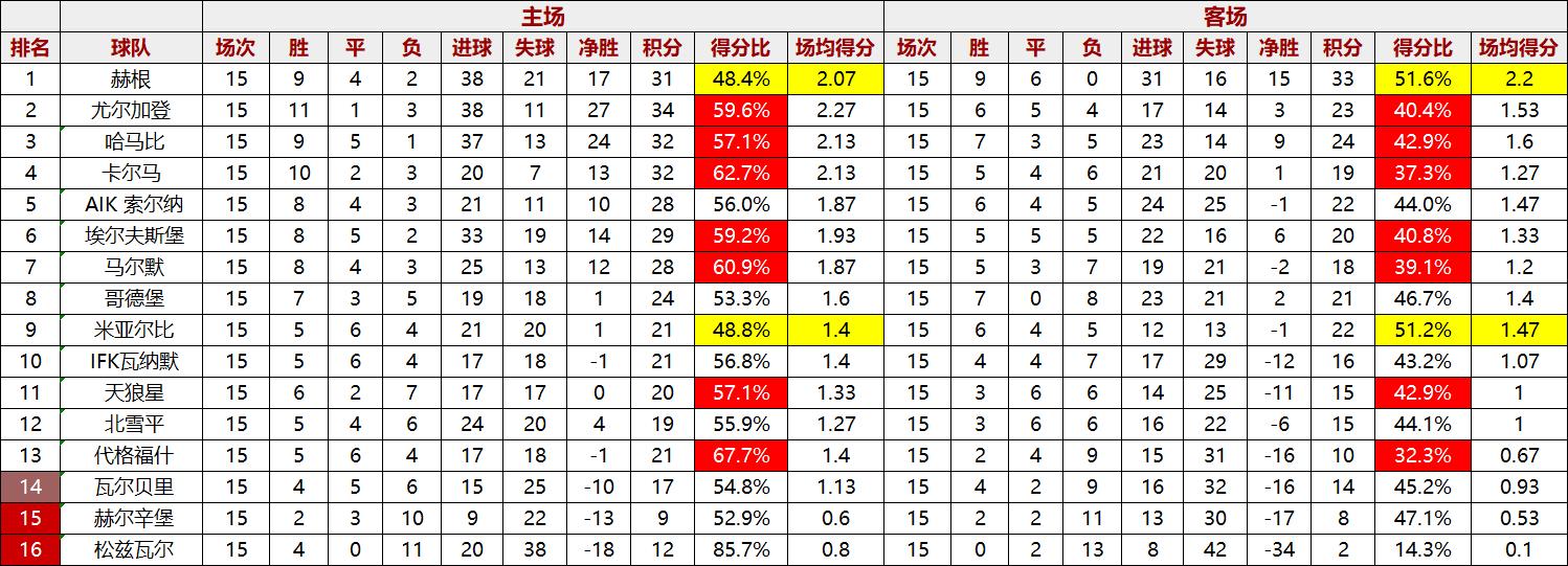 瑞典超级联赛红黄牌规则,瑞典足球赛制