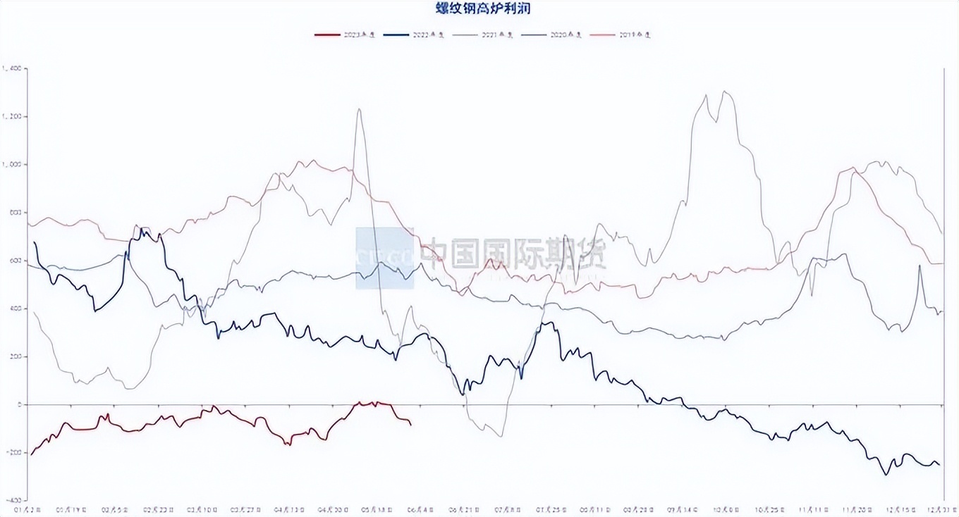 月度报告|骤雨初歇盼风至宏观扰动再袭来