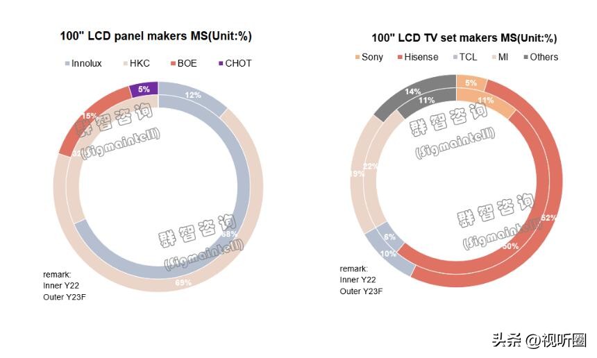 100寸和100寸巨幕,100英寸巨幕尺寸