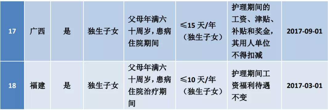 病假产假婚假丧假,病假婚假丧假产假年休假