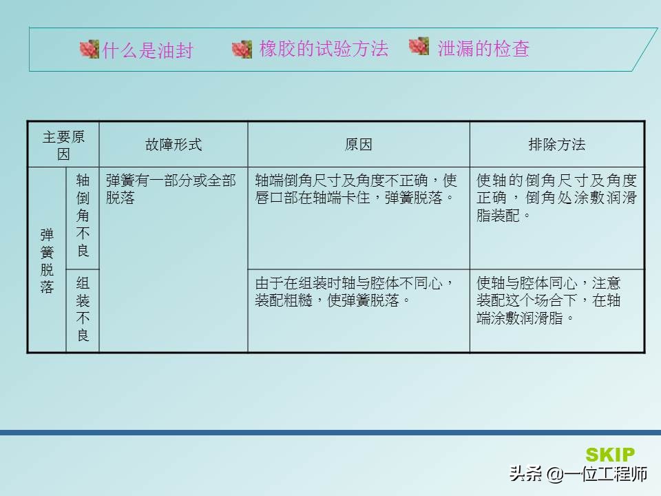油封是哪几部分组成的,油封结构图及各个部分的作用