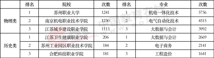高考报哪个专业比较好,高考报专业哪个专业好