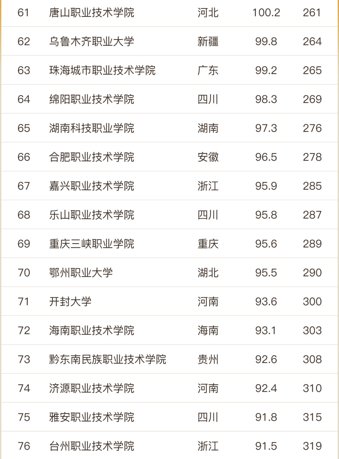 浙江职业技术学院排名前十的学校,浙江最好的大学排名前十